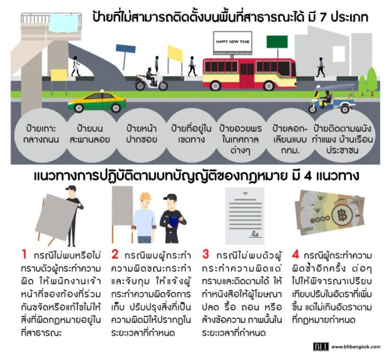 ป้ายโฆษณาผิดกม infographic02 768x705